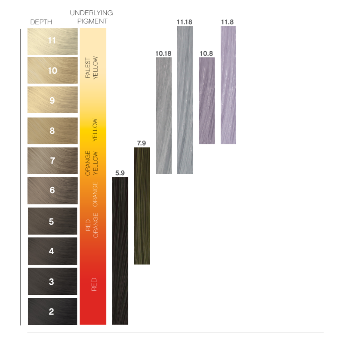 Quick Colour Balancing Guide